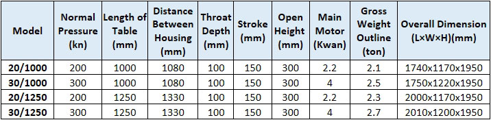 High Speed Mini CNC Press Brake Machine Parameter