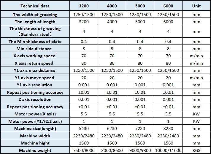 CNC Horizontal V Grooving Machine Parameter