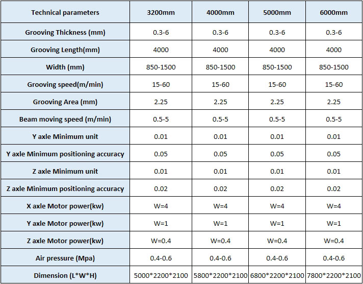 CNC Vertical V Grooving Machine Parameter