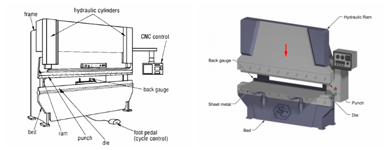 Metal Press Brake Structure