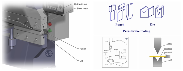 metal sheet press brake tooling to choose from or customize