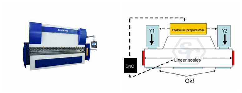 CNC hydraulic press brakes use electro-hydraulic synchronization