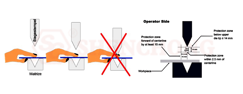 Top and bottom dies operation