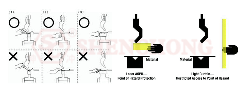 Top and bottom dies safety