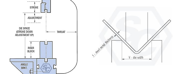 CNC Press Brake Bending Process