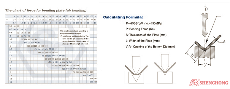 CNC Press Brake Bending Pressure and Tonnage