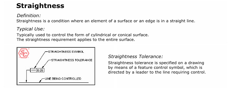 Straightness of the reference plane of the sheet