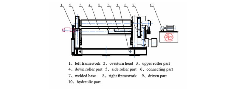 Plate Rolling Machine Parts