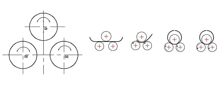 Plate Rolling Machine Working Principle