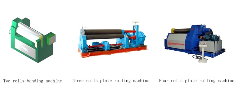Plate Rolling Machines Types and Features
