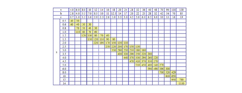 19+ Press Brake Tonnage Chart