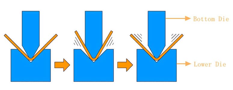 Bottom die width