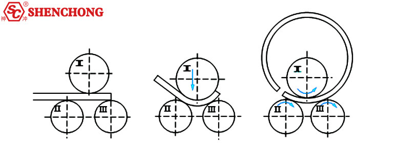 Plate Rolling Working Principle