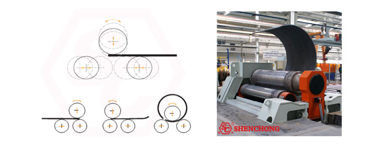 steel plate rolling machine