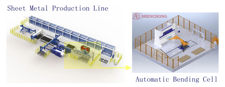 Robot bending automation technology