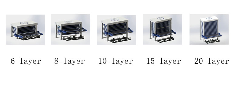 Multilayer Storage Systems