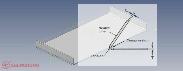 How to determine the bend allowance