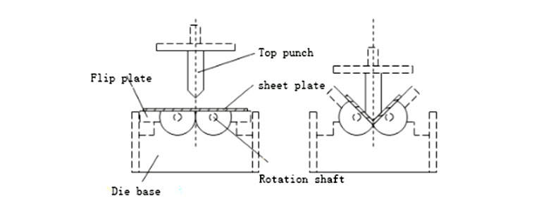 Press Brake Roller type V die