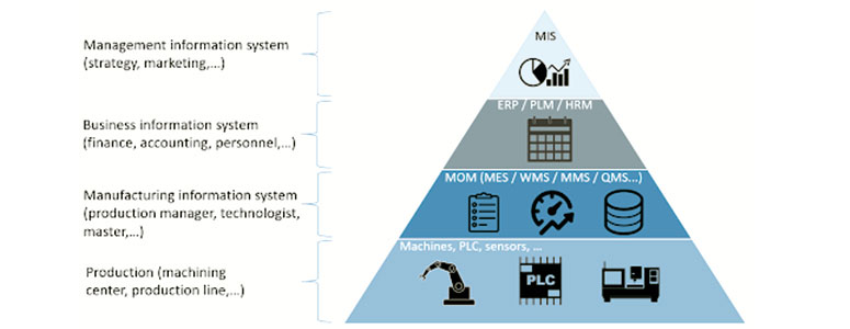 MES system