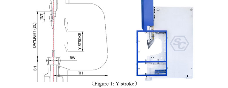 Press Brake Stroke