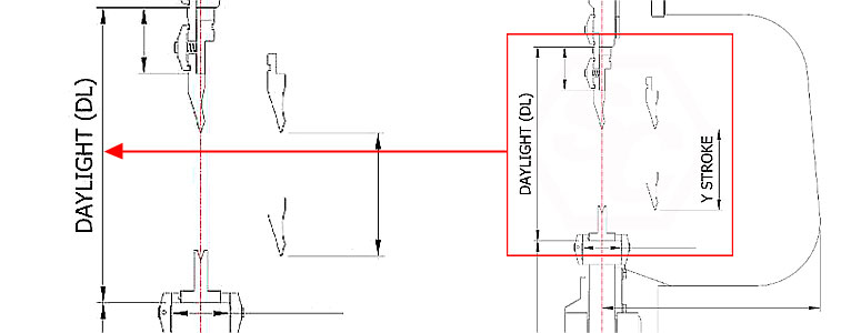 Press Brake Daylight and Stroke