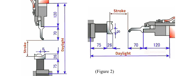 How to determine the stroke of the press brake