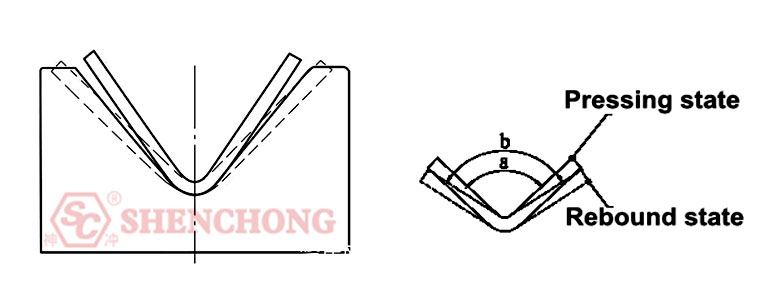 Press Brake Bendign Spring Back