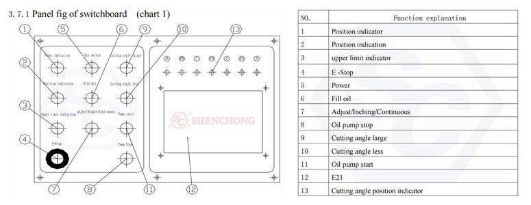 Hydraulic Shear Machine Electric System