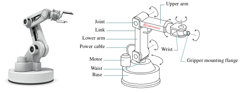 manipulator design and construction