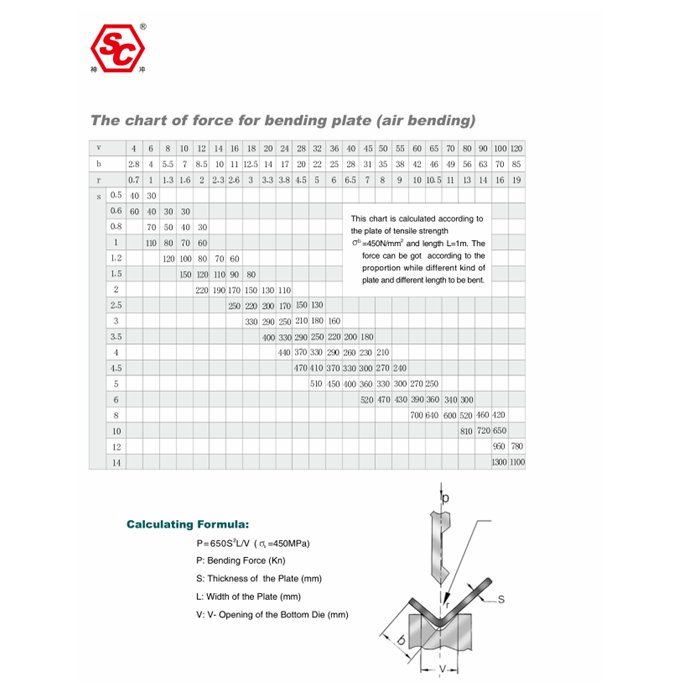 Calculation of working tonnage of press brake.jpg