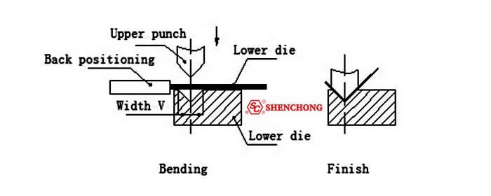 Press Brake Forming Fundamentals