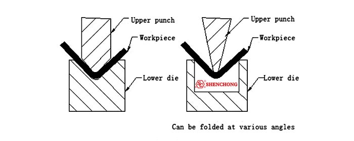 current sheet metal bending form.jpg
