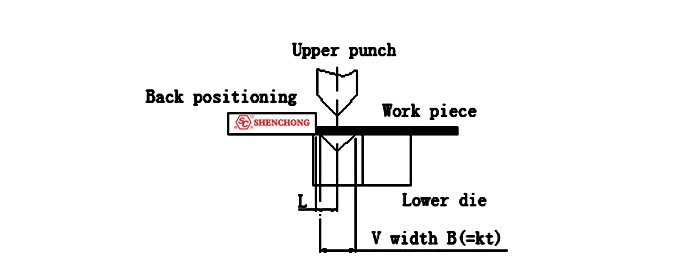 L-shaped work piece bending