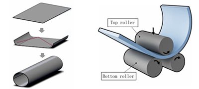 Technique for bending metal strips in small and large radius // Machine for  twisting steel 