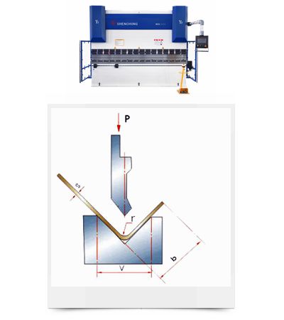 Relationship between: bending radius and width of lower die