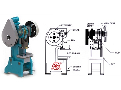 Power Press Forming