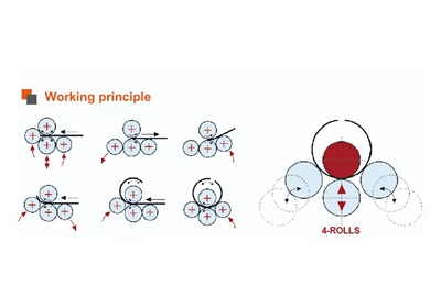 4 Roller Plate Bending Roll Machine Working Principle