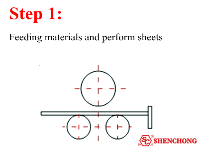 Rolling Process Step 1