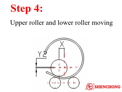 Rolling Process Step 4