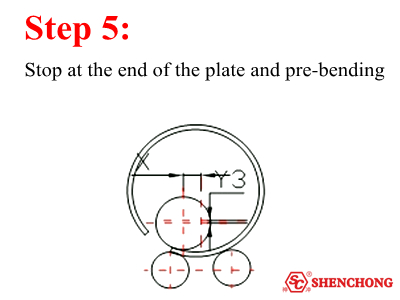 Rolling Process Step 5