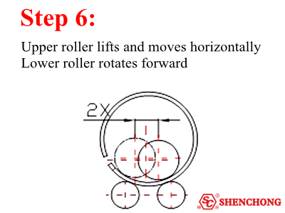 Rolling Process Step 6