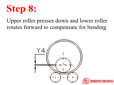 Rolling Process Step 8