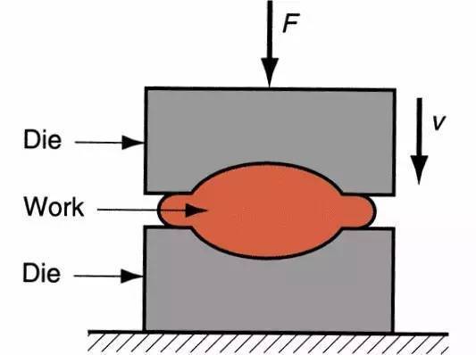 Sheet Metal Forging Process Flow