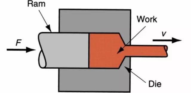 Sheet Metal Squeeze Process Flow