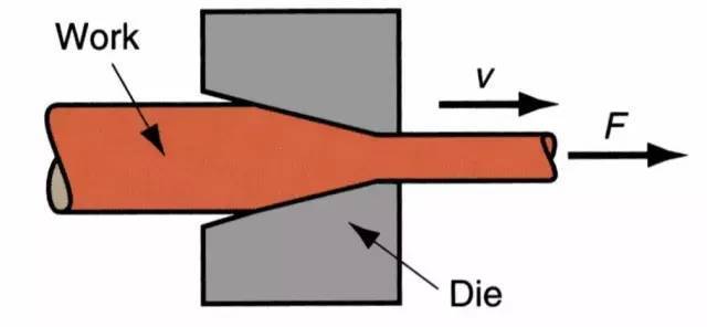 Sheet Metal Drawing Process