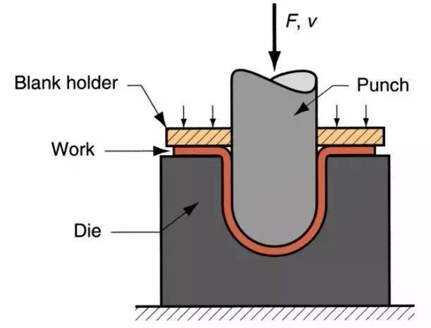 Sheet Metal Punching Process