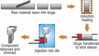 Sheet Metal Thixoforming