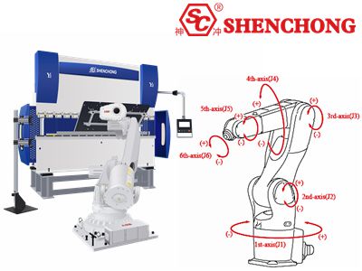 What are 6 axes of robotic manipulator