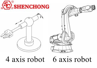 Four axis robot & Six axis robot.jpg