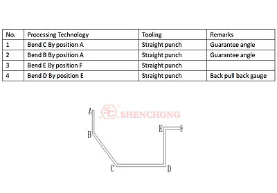 Selection of Positioning Datum